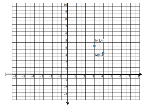 EP PRE-ALGEBRA-STUDENTWORKS PLUS(1 YR.), Chapter 1.4, Problem 40HP 