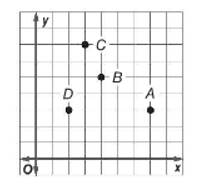 Pre-Algebra, Student Edition, Chapter 1.4, Problem 41STP 