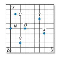 EP PRE-ALGEBRA-STUDENTWORKS PLUS(1 YR.), Chapter 1.5, Problem 19SR 