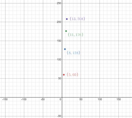 Pre-Algebra Student Edition, Chapter 1.5, Problem 3CYU 