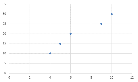 Pre-Algebra, Student Edition, Chapter 1.6, Problem 18HP 