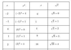 Pre-Algebra, Student Edition, Chapter 10.1, Problem 39PPS , additional homework tip  1