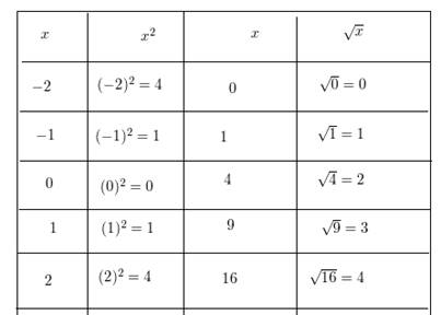 EP PRE-ALGEBRA-STUDENTWORKS PLUS(1 YR.), Chapter 10.1, Problem 39PPS , additional homework tip  2