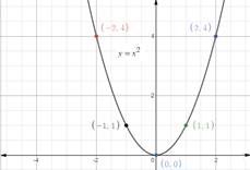 Pre-Algebra Student Edition, Chapter 10.1, Problem 39PPS , additional homework tip  3