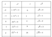 Pre-Algebra Student Edition, Chapter 10.1, Problem 39PPS , additional homework tip  5