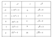 EP PRE-ALGEBRA-STUDENTWORKS PLUS(1 YR.), Chapter 10.1, Problem 39PPS , additional homework tip  5