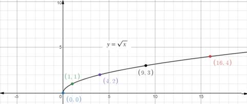 EP PRE-ALGEBRA-STUDENTWORKS PLUS(1 YR.), Chapter 10.1, Problem 39PPS , additional homework tip  7