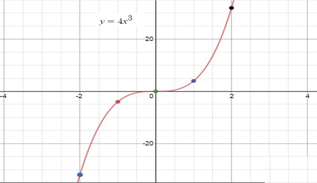 EP PRE-ALGEBRA-STUDENTWORKS PLUS(1 YR.), Chapter 10.2, Problem 70SR , additional homework tip  1