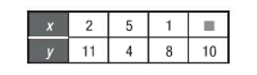 Pre-Algebra, Student Edition, Chapter 11, Problem 3STP 