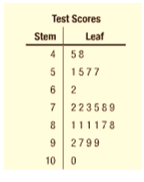 Pre-Algebra Student Edition, Chapter 13, Problem 4MCQ , additional homework tip  1