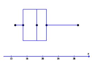 Pre-Algebra, Student Edition, Chapter 13, Problem 7PT 