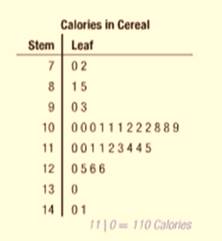 Pre-Algebra, Student Edition, Chapter 13.2, Problem 10PPS , additional homework tip  1