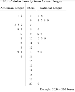 Pre-Algebra, Student Edition, Chapter 13.2, Problem 14PPS , additional homework tip  1