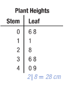 Pre-Algebra Student Edition, Chapter 13.2, Problem 20HP 