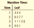 Pre-Algebra, Student Edition, Chapter 13.2, Problem 22STP 