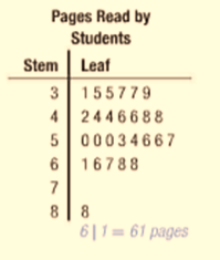 Pre-Algebra Student Edition, Chapter 13.2, Problem 9PPS , additional homework tip  1