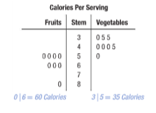 Pre-Algebra Student Edition, Chapter 13.3, Problem 3CYU , additional homework tip  1