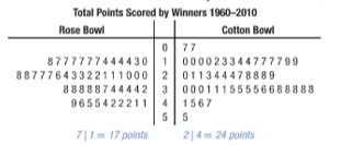 Pre-Algebra, Student Edition, Chapter 13.4, Problem 21SR , additional homework tip  1