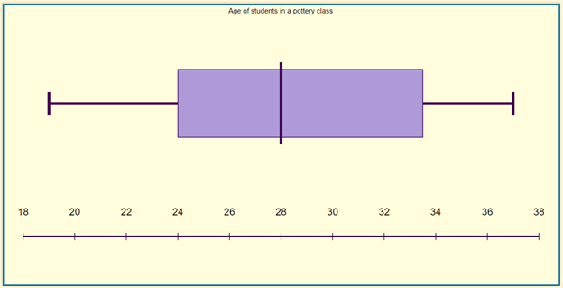 Pre-Algebra, Student Edition, Chapter 13.4, Problem 7PPS , additional homework tip  2