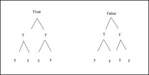 Pre-Algebra Student Edition, Chapter 13.8, Problem 7PPS , additional homework tip  1