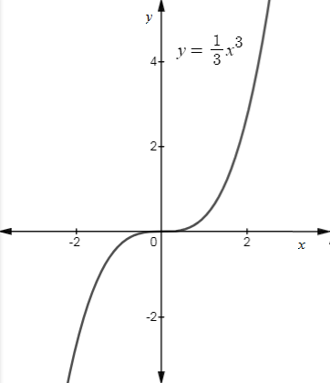 Pre-Algebra, Student Edition, Chapter 13.9, Problem 3CYU 