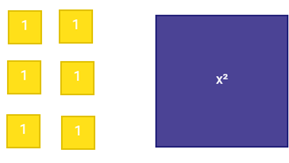 Pre-Algebra Student Edition, Chapter 14.1, Problem 3AGP , additional homework tip  3