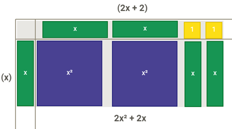 Pre-Algebra Student Edition, Chapter 14.4, Problem 2CYU , additional homework tip  2