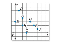 Pre-Algebra Student Edition, Chapter 2, Problem 14QC 