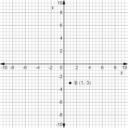 Pre-Algebra, Student Edition, Chapter 2, Problem 29PT 