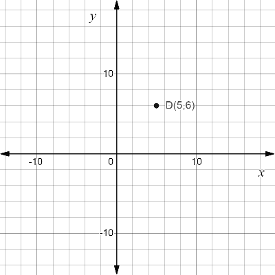 Pre-Algebra Student Edition, Chapter 2, Problem 31PT 