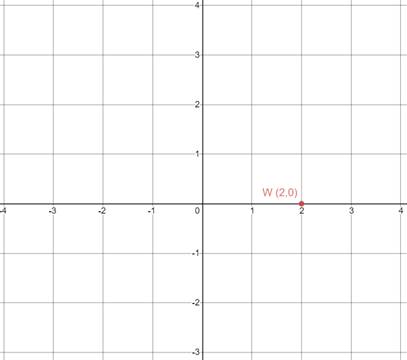 EP PRE-ALGEBRA-STUDENTWORKS PLUS(1 YR.), Chapter 2, Problem 56SGR , additional homework tip  1