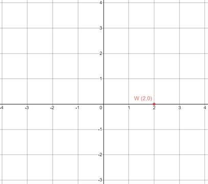 EP PRE-ALGEBRA-STUDENTWORKS PLUS(1 YR.), Chapter 2, Problem 56SGR , additional homework tip  2