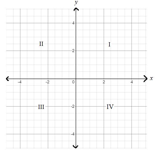 Pre-Algebra, Student Edition, Chapter 2, Problem 8SGR 