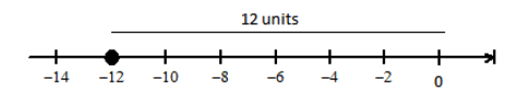 Pre-Algebra, Student Edition, Chapter 2.1, Problem 10CYU , additional homework tip  6