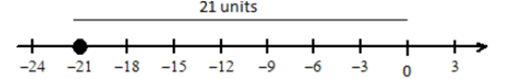 Pre-Algebra Student Edition, Chapter 2.1, Problem 40PPS , additional homework tip  6