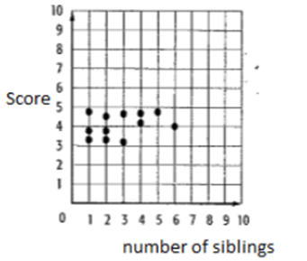 Pre-Algebra Student Edition, Chapter 2.1, Problem 76SR 