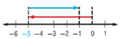 Pre-Algebra Student Edition, Chapter 2.2, Problem 37HP 