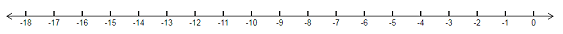 Pre-Algebra Student Edition, Chapter 2.3, Problem 51SR 