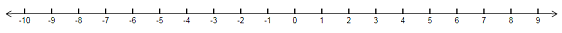 Pre-Algebra Student Edition, Chapter 2.3, Problem 52SR 