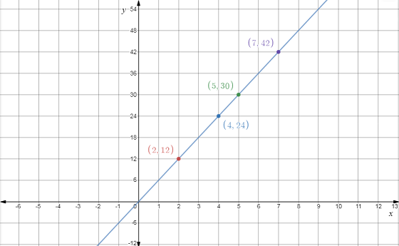 Pre-Algebra, Student Edition, Chapter 2.3, Problem 53SR 