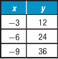 EP PRE-ALGEBRA-STUDENTWORKS PLUS(1 YR.), Chapter 2.4, Problem 35PPS , additional homework tip  1