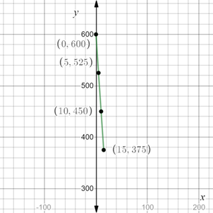 EP PRE-ALGEBRA-STUDENTWORKS PLUS(1 YR.), Chapter 2.4, Problem 42PPS 