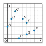 Pre-Algebra Student Edition, Chapter 2.5, Problem 66S , additional homework tip  1