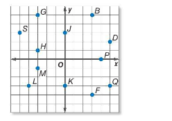 EP PRE-ALGEBRA-STUDENTWORKS PLUS(1 YR.), Chapter 2.6, Problem 15PPS , additional homework tip  1