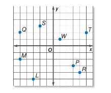 EP PRE-ALGEBRA-STUDENTWORKS PLUS(1 YR.), Chapter 2.6, Problem 1CYU , additional homework tip  1