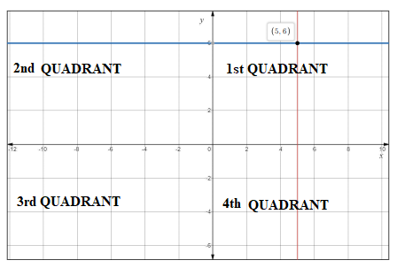 EP PRE-ALGEBRA-STUDENTWORKS PLUS(1 YR.), Chapter 2.6, Problem 22PPS 