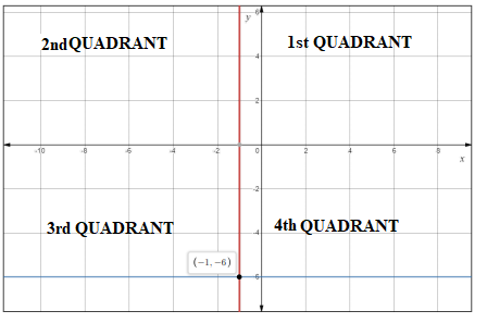 Pre-Algebra Student Edition, Chapter 2.6, Problem 24PPS 