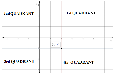 Pre-Algebra Student Edition, Chapter 2.6, Problem 25PPS 