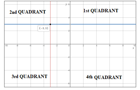 Pre-Algebra Student Edition, Chapter 2.6, Problem 29PPS 