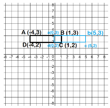Pre-Algebra, Student Edition, Chapter 2.6, Problem 38PPS 